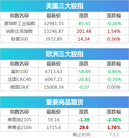 盘前必读丨假期这些重要信息或影响股市,节后A股怎么走