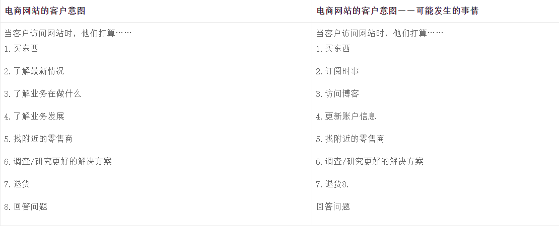 面向客户的设计：案例篇
