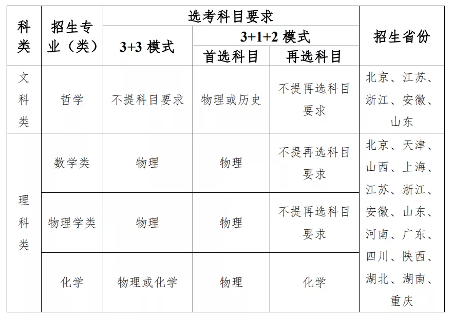 东南体育大学(最新！东南大学2021年强基计划招生简章出炉)