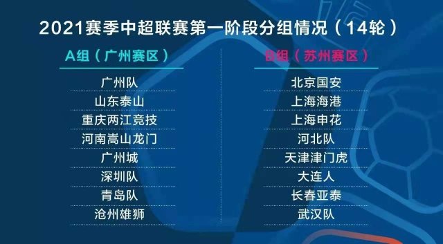 足球比赛结果为什么不能更改(视点丨看仔细了，新赛季关于足球联赛的“干货”都在这儿了)