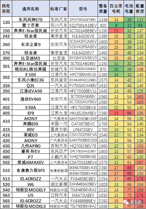 2021年第3批新能源车免车购税目录分析