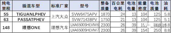 2021年第3批新能源车免车购税目录分析