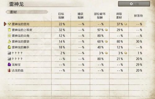 怪物猎人崛起古龙的血怎么获得？怪物猎人崛起雷神龙弱点攻略