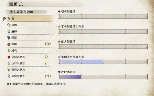 怪物猎人崛起古龙的血怎么获得？怪物猎人崛起雷神龙弱点攻略