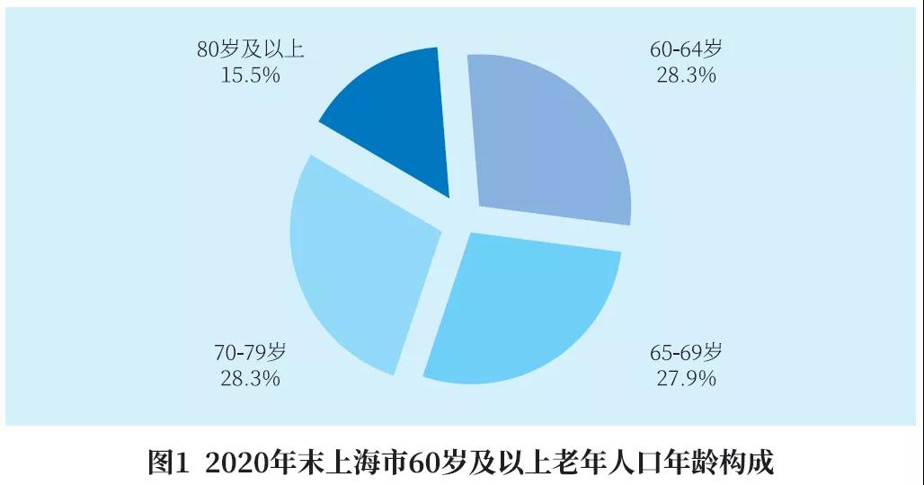 百岁人瑞(上海百岁人瑞已达3080人！这些区百岁寿星最多)