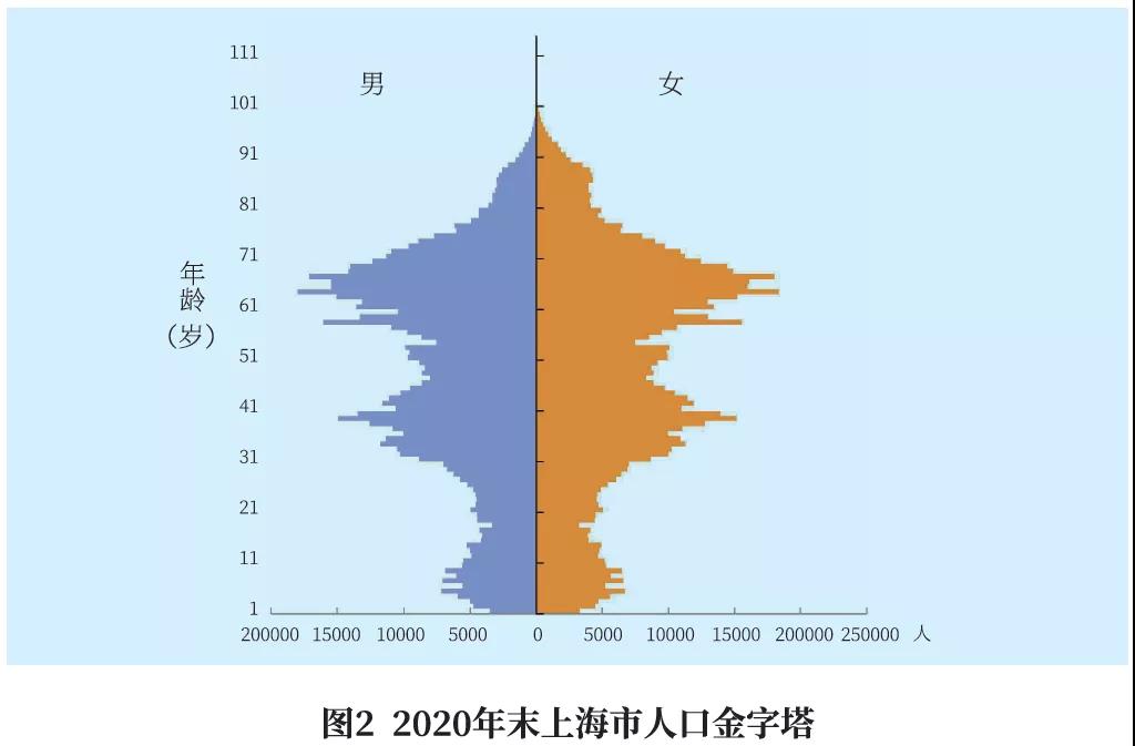 百岁人瑞(上海百岁人瑞已达3080人！这些区百岁寿星最多)