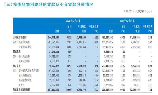 「渤海信用卡」信用卡贷款怎么样（怎么申请及怎么贷）