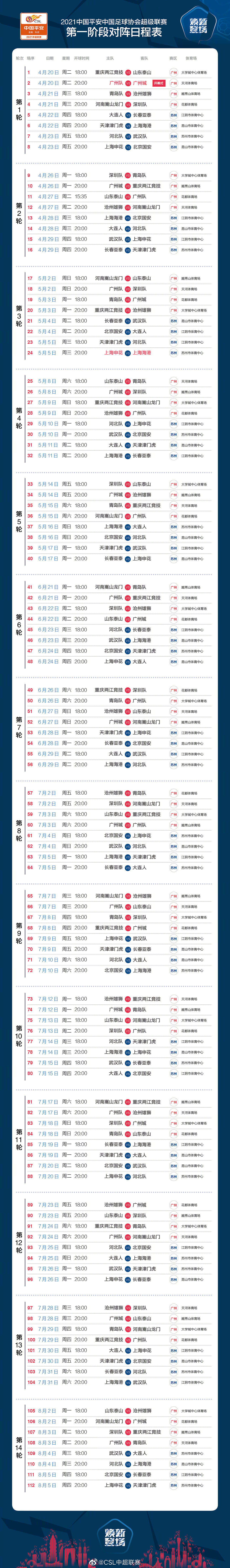 中超开幕式什么时候开(官方：中超4月20日开幕 开幕式广州德比 首轮申花vs国安)