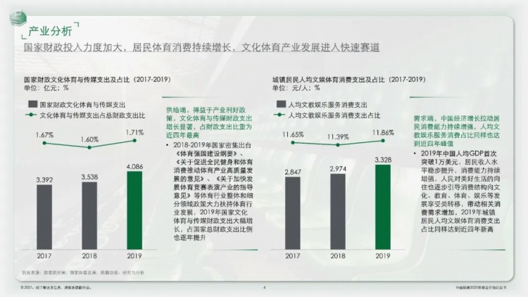 中超白皮书什么时候发布(官方：2020赛季中超联赛商业价值白皮书发布)