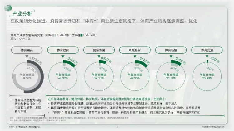 中超白皮书什么时候发布(官方：2020赛季中超联赛商业价值白皮书发布)