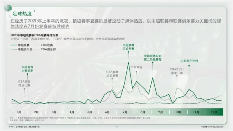 中超白皮书什么时候发布(官方：2020赛季中超联赛商业价值白皮书发布)