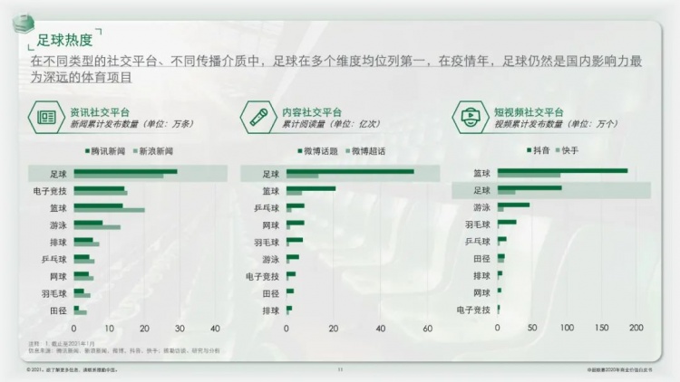 中超白皮书什么时候发布(官方：2020赛季中超联赛商业价值白皮书发布)