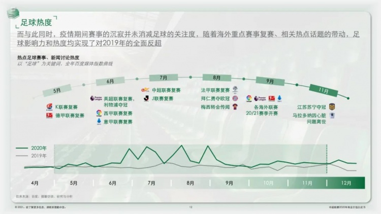 中超白皮书什么时候发布(官方：2020赛季中超联赛商业价值白皮书发布)