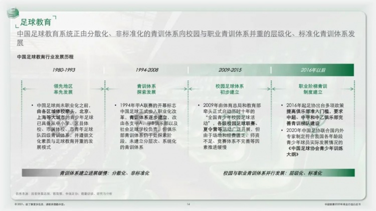 中超白皮书什么时候发布(官方：2020赛季中超联赛商业价值白皮书发布)