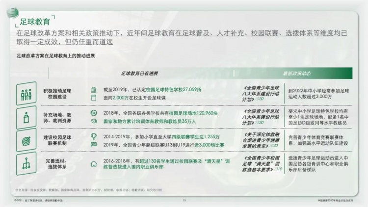 中超白皮书什么时候发布(官方：2020赛季中超联赛商业价值白皮书发布)