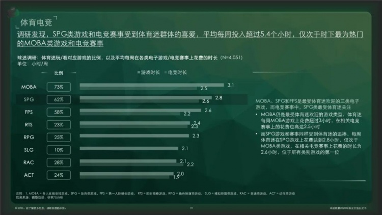 中超白皮书什么时候发布(官方：2020赛季中超联赛商业价值白皮书发布)