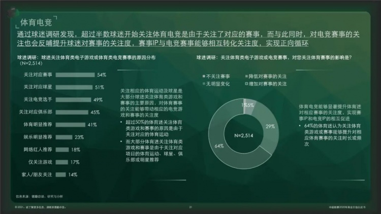 中超白皮书什么时候发布(官方：2020赛季中超联赛商业价值白皮书发布)