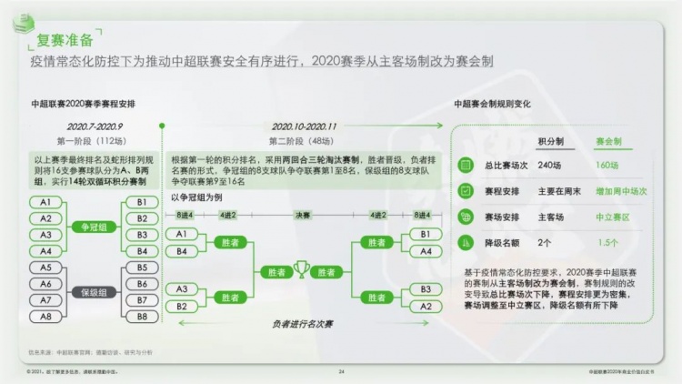 中超白皮书什么时候发布(官方：2020赛季中超联赛商业价值白皮书发布)