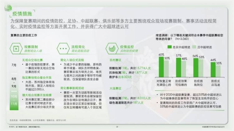 中超白皮书什么时候发布(官方：2020赛季中超联赛商业价值白皮书发布)