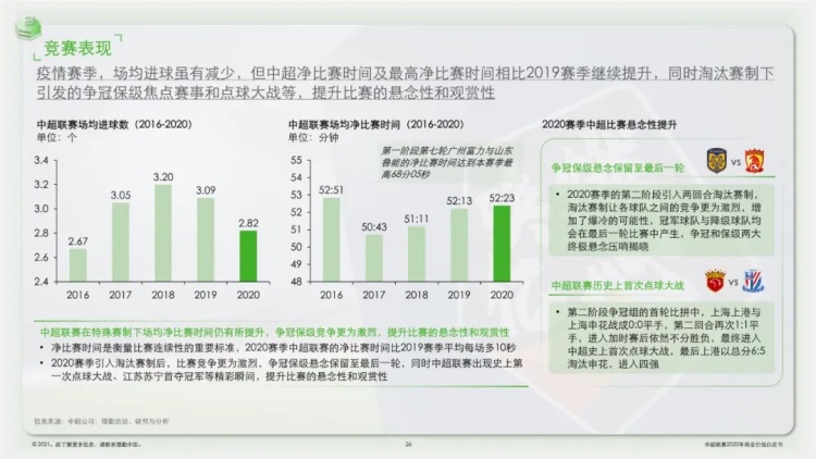 中超白皮书什么时候发布(官方：2020赛季中超联赛商业价值白皮书发布)