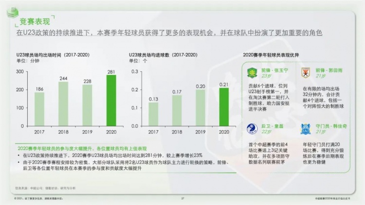 中超白皮书什么时候发布(官方：2020赛季中超联赛商业价值白皮书发布)