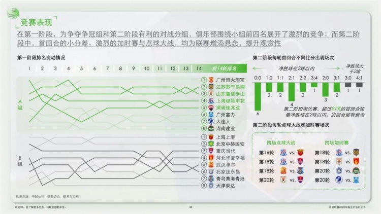 中超白皮书什么时候发布(官方：2020赛季中超联赛商业价值白皮书发布)