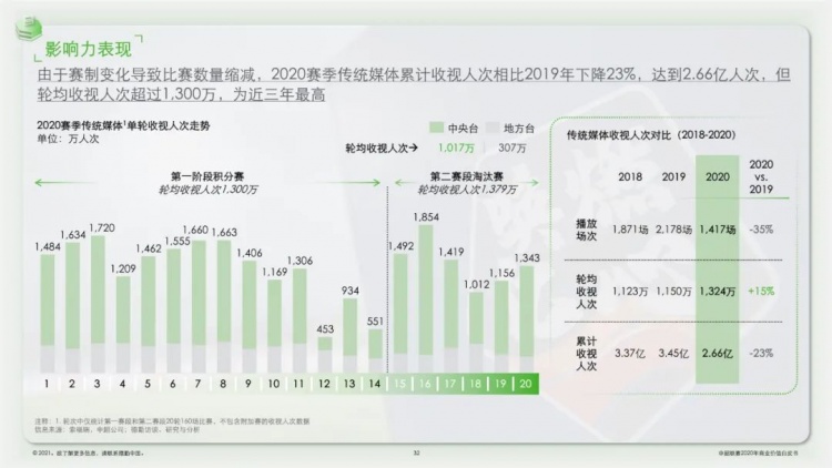 中超白皮书什么时候发布(官方：2020赛季中超联赛商业价值白皮书发布)