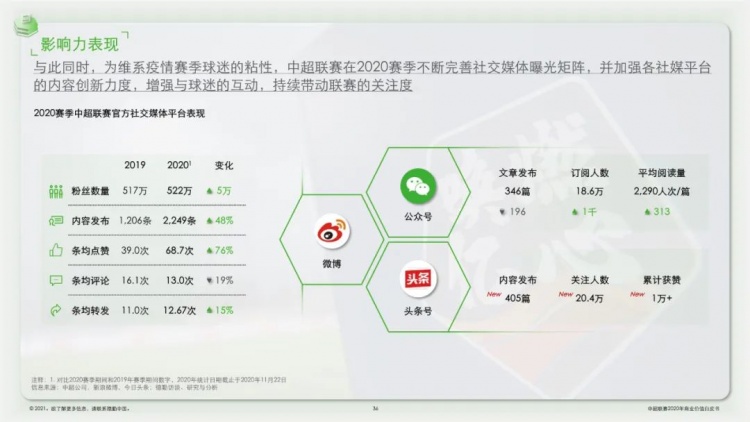 中超白皮书什么时候发布(官方：2020赛季中超联赛商业价值白皮书发布)