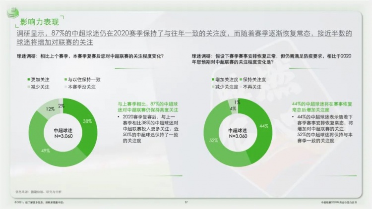 中超白皮书什么时候发布(官方：2020赛季中超联赛商业价值白皮书发布)