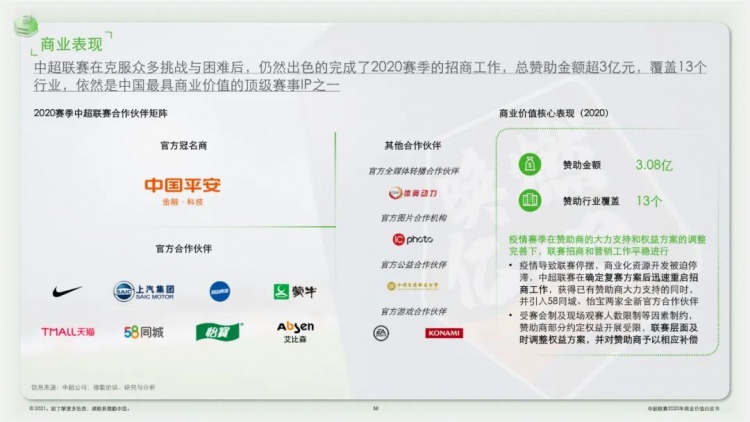 中超白皮书什么时候发布(官方：2020赛季中超联赛商业价值白皮书发布)