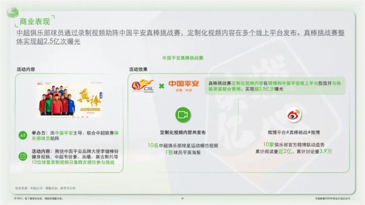 中超白皮书什么时候发布(官方：2020赛季中超联赛商业价值白皮书发布)