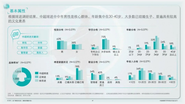 中超白皮书什么时候发布(官方：2020赛季中超联赛商业价值白皮书发布)