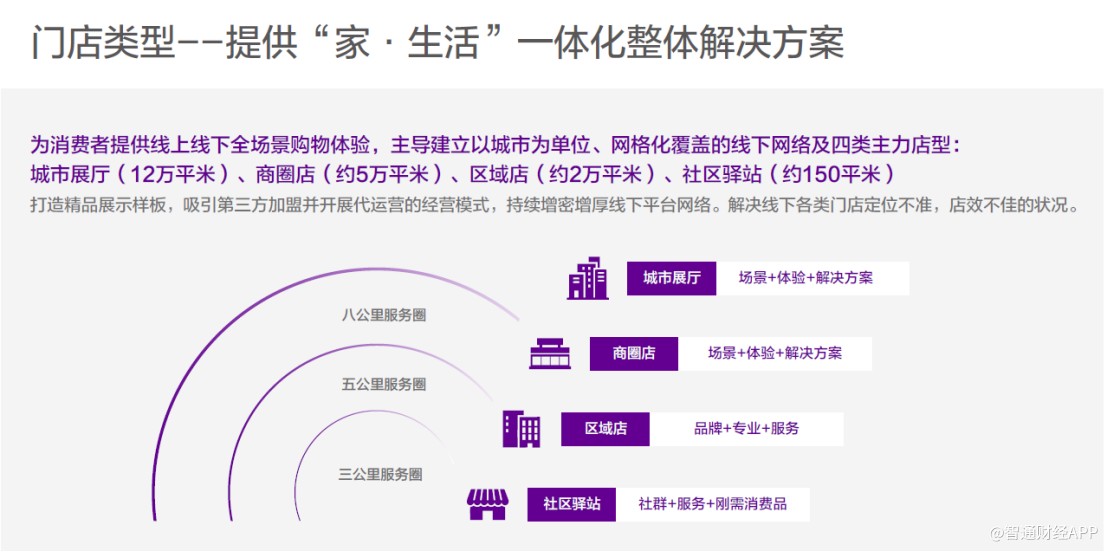 拟以2.11港元高溢价发行股份租赁物业