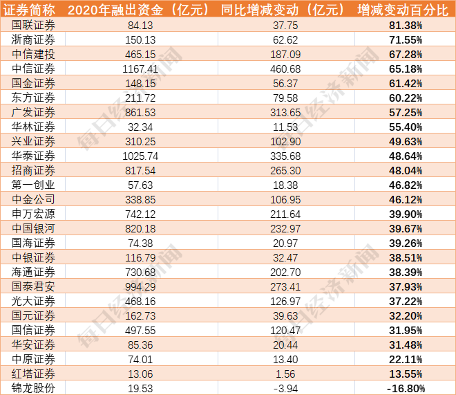 融资利率,融资利率一般是多少