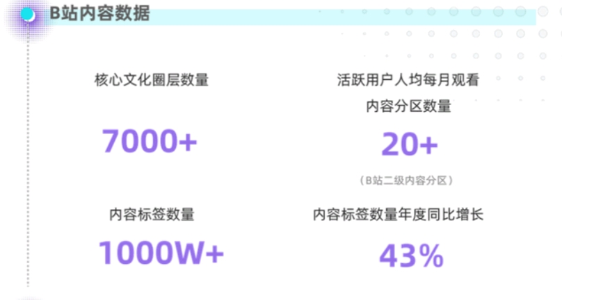 b站發視頻有收益嗎有人年入百萬有人忍痛放棄