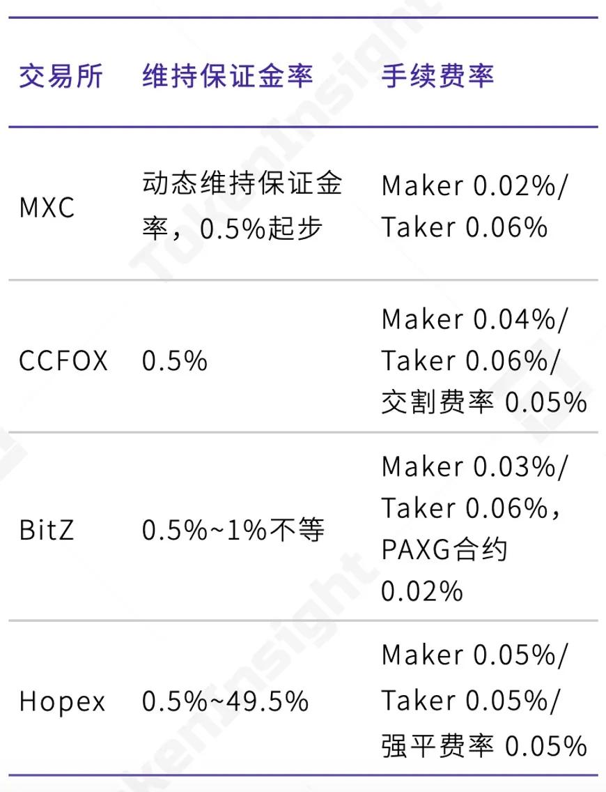 TI 视界｜MXC 抹茶：在交易所赛道另辟蹊径