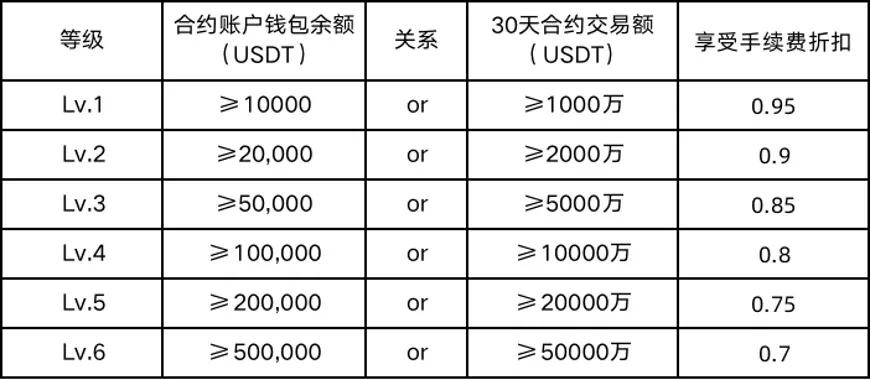 TI 视界｜MXC 抹茶：在交易所赛道另辟蹊径