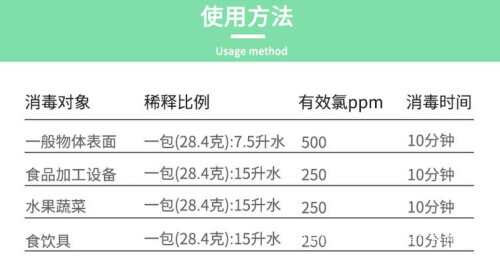 消之宝