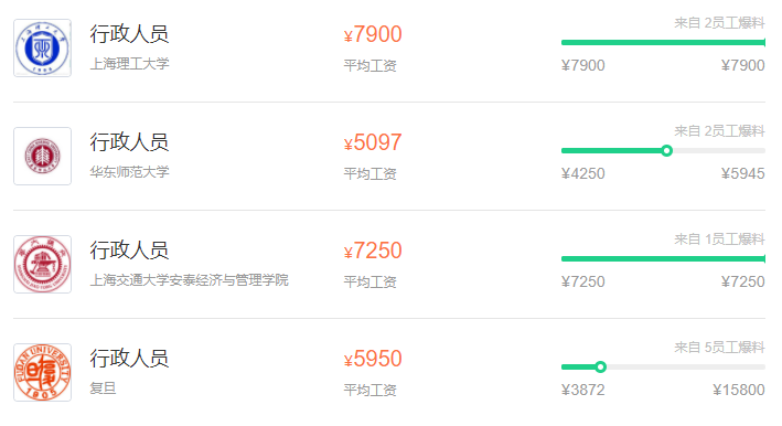 「轻松阅读」这可能是大学里被误解最深的一群人