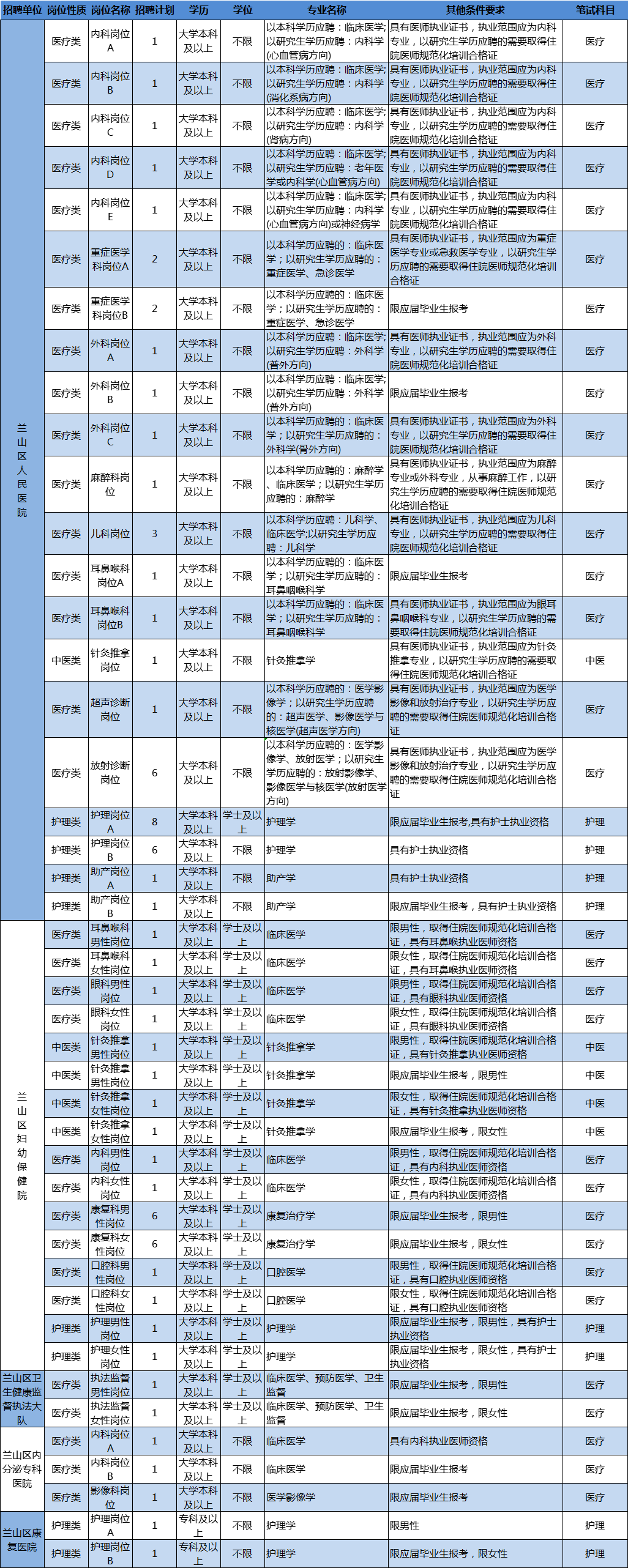 罗庄招聘信息（204人）