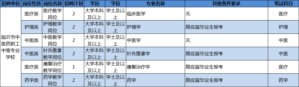 罗庄招聘信息（204人）