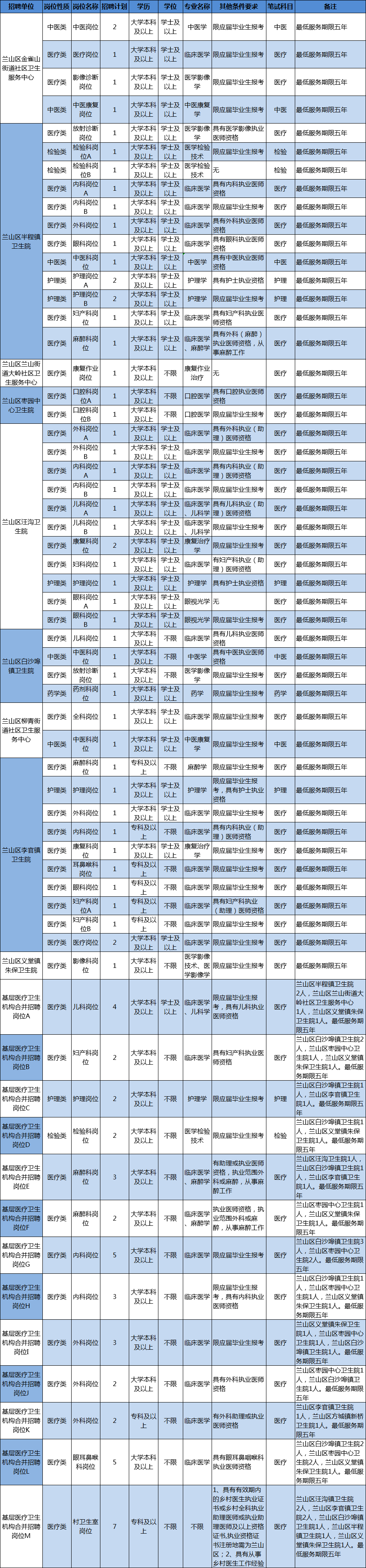 罗庄招聘信息（204人）