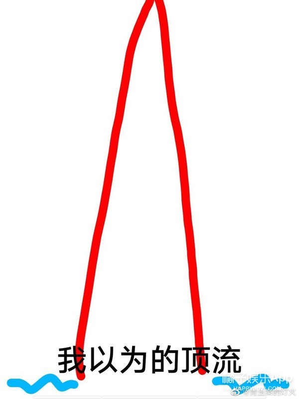 这是最差的一届狗仔？重新定义千万顶流霸榜热搜，找个厂子上班吧