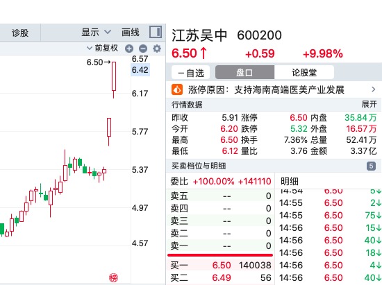 江苏吴中涨停两连板(江苏吴中涨停原因)