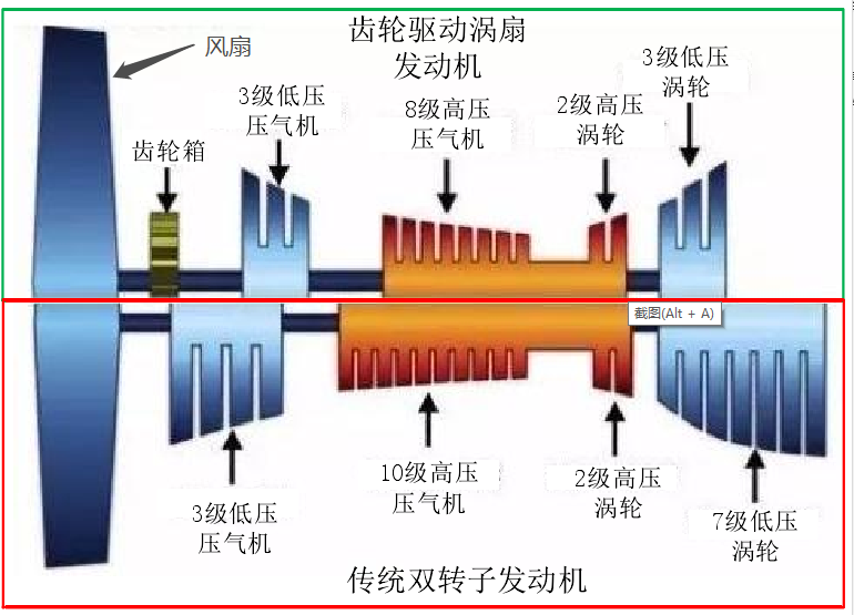 罗罗“超扇”：距离上天，还要多久？