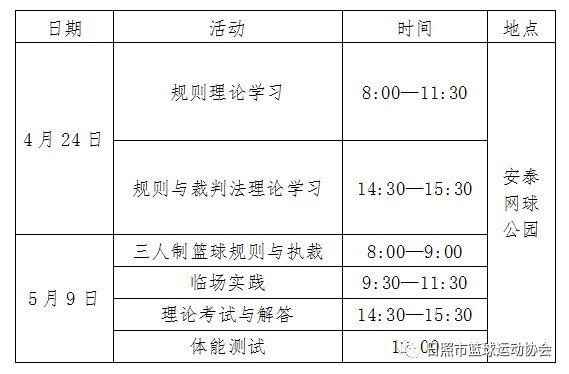 关于举办2021年晋升篮球二级裁判员培训班暨二级以上裁判员年度注册的通知
