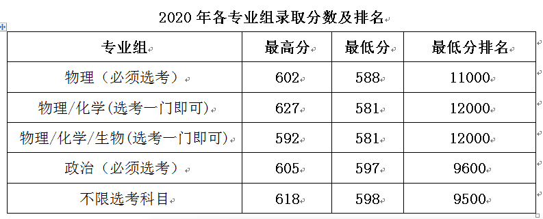 「高招政策」中国石油大学（北京）：2021年在京招生计划预计有所增加