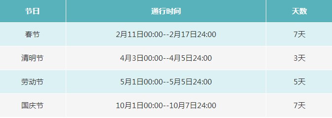 五一高速免费时间,五一高速免费时间2022最新通知