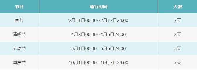 五一高速免费时间,五一高速免费时间2022最新通知