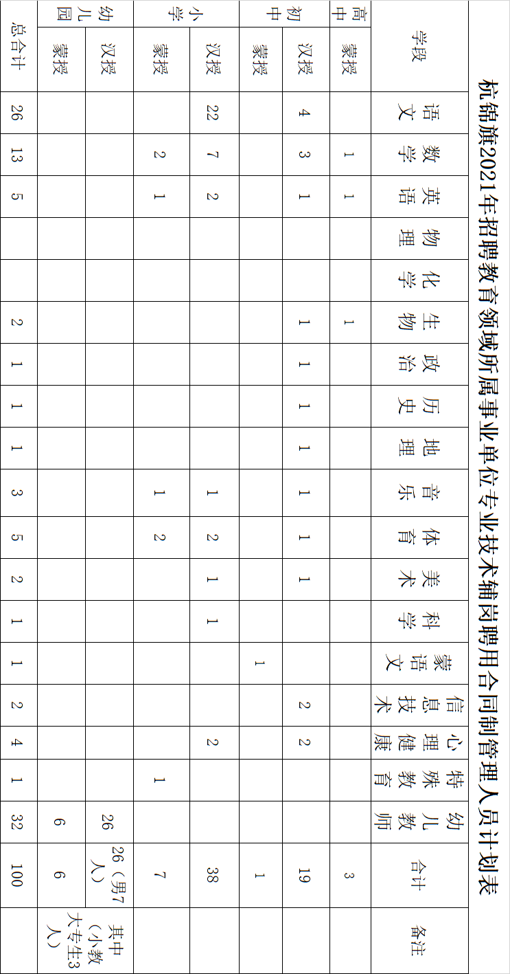 鄂尔多斯教师招聘2017（鄂尔多斯一地招100名教师）